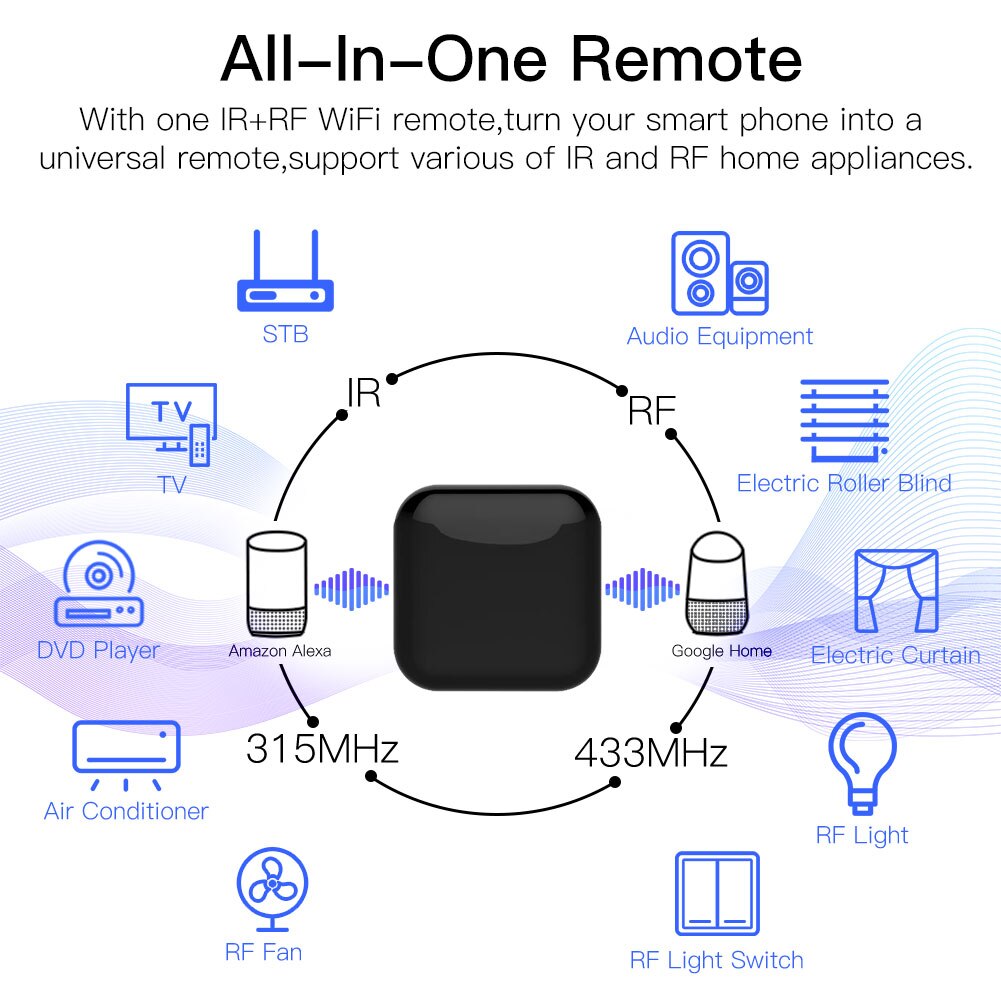 MOES Tuya WiFi IR RF Remote fo - مراجعة Ir Blaster Universal وسعره
