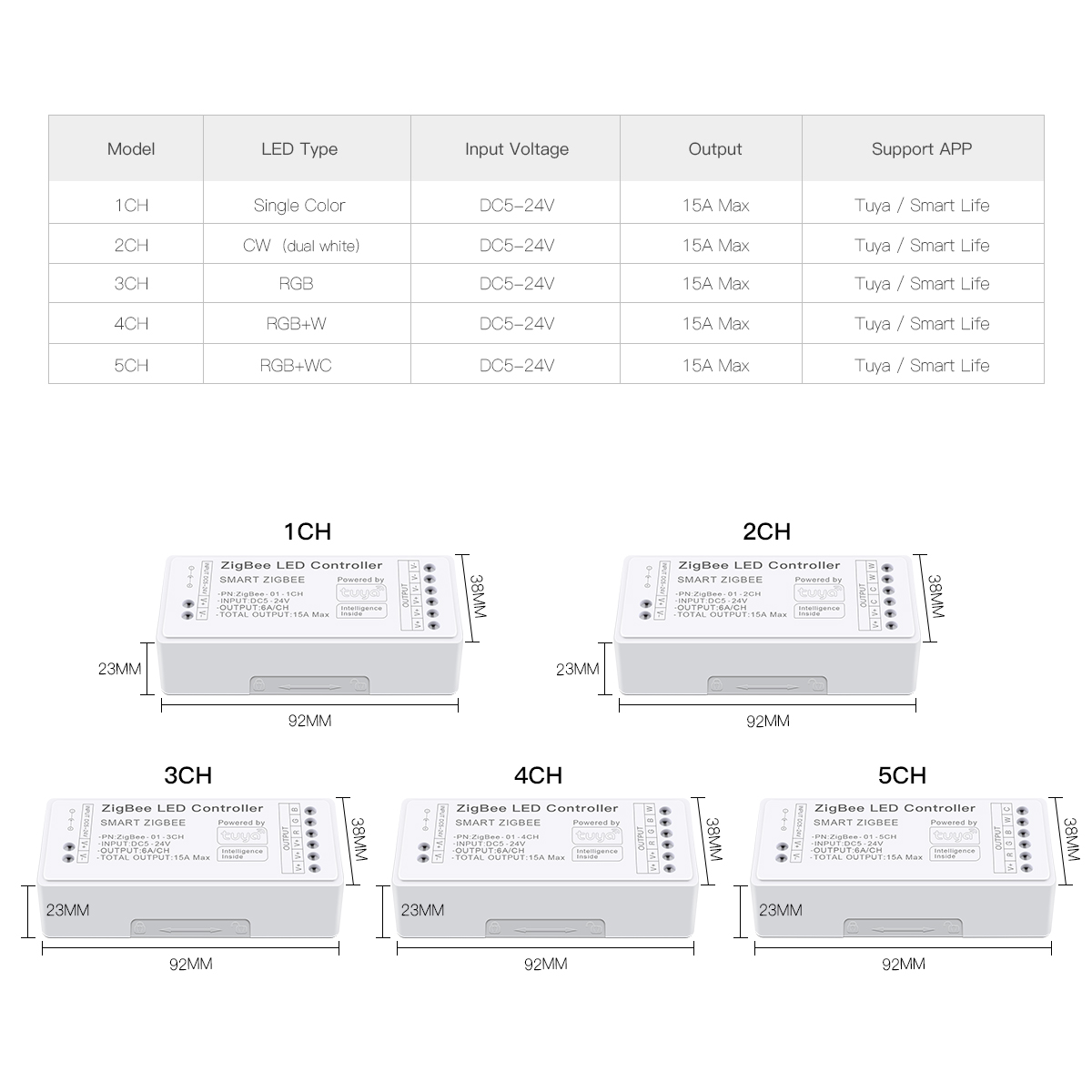 Zigbee Smart LED Controller wo - مراجعة Zigbee Coordinator Stick وسعره