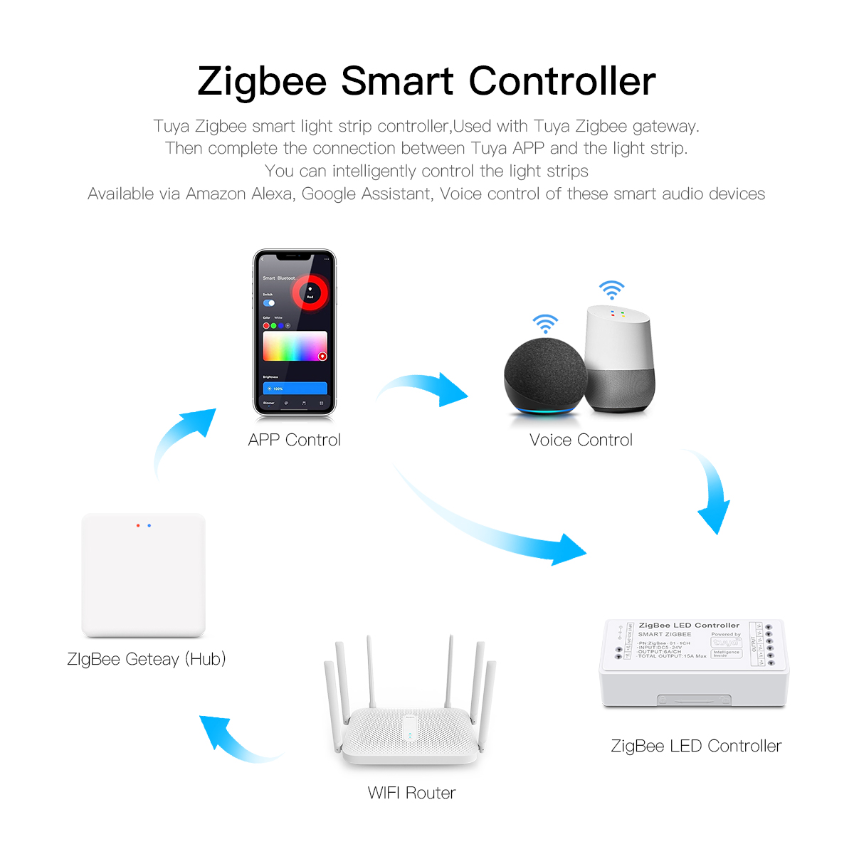 Zigbee Smart LED Controller wo - مراجعة Zigbee Coordinator Stick وسعره