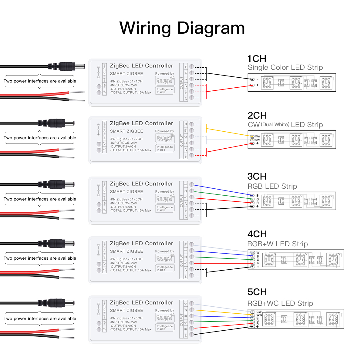 Zigbee Smart LED Controller wo - مراجعة Zigbee Coordinator Stick وسعره