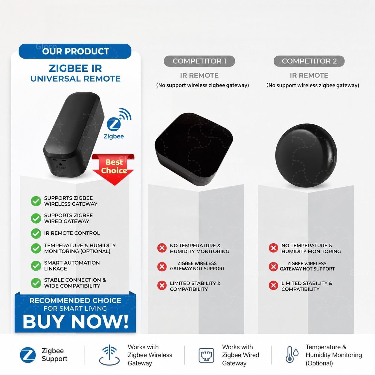 Zigbee Smart IR Remote Control - مراجعة Ir Blaster Universal وسعره
