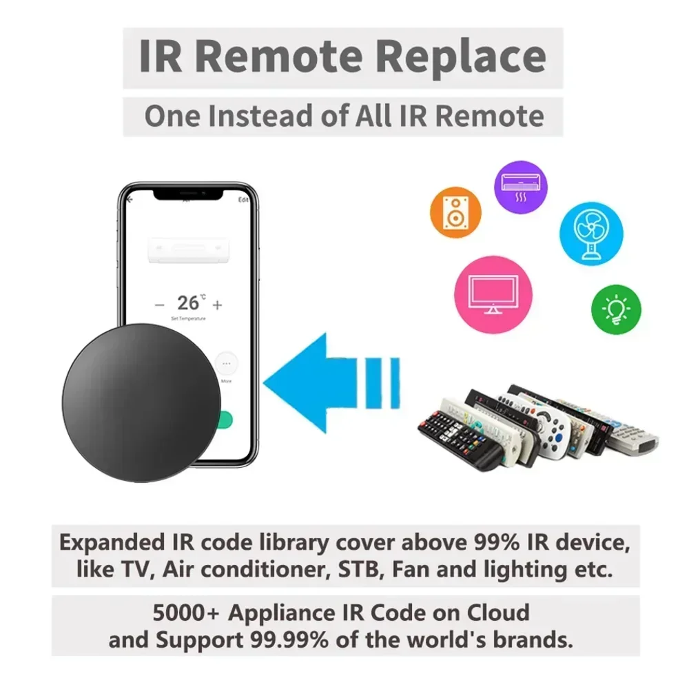 Tuya WiFi IR RF Remote Control - مراجعة Ir Blaster Universal وسعره