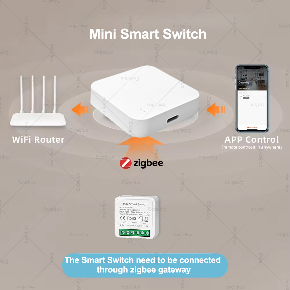 16A Zigbee 3.0 Mini Smart DIY  - مراجعة Home Automation Diy وسعره