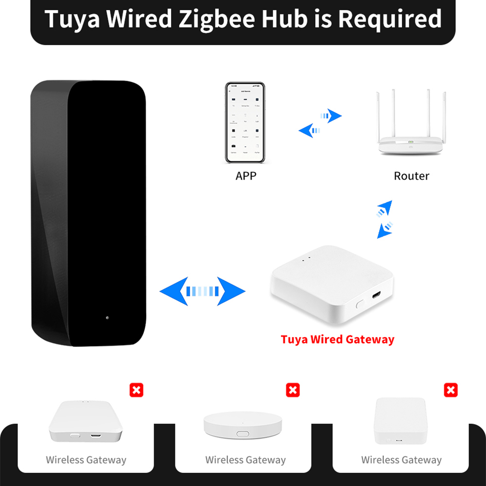 Tuya ZigBee Smart IR Remote Co - مراجعة Ir Blaster Universal وسعره