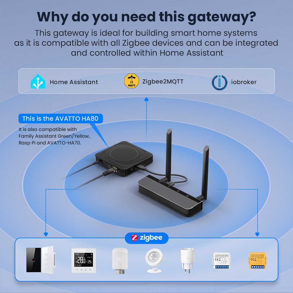 Zigbee 3.0/Thread POE Smart Do - مراجعة Zigbee Coordinator Stick وسعره