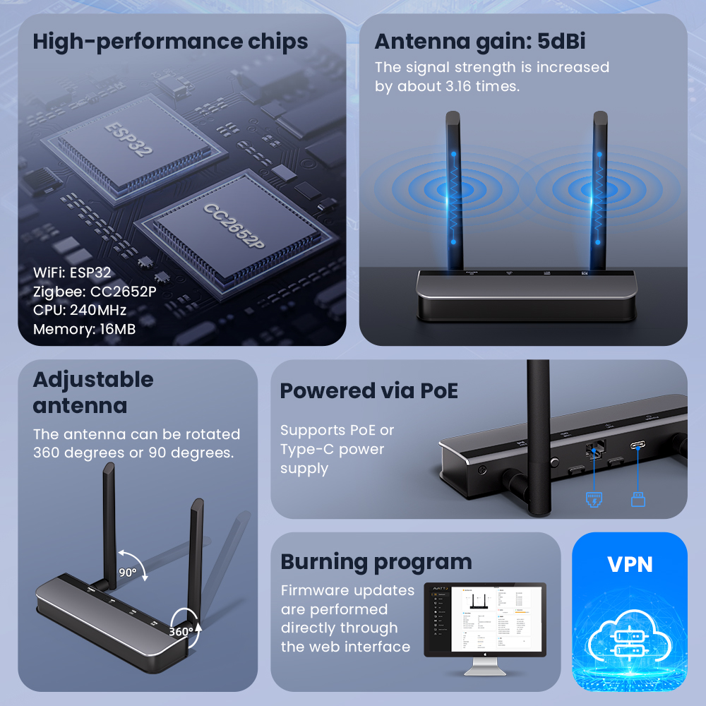 AVATTO Zigbee 3.0 PoE Dongle w - مراجعة Zigbee Coordinator Stick وسعره