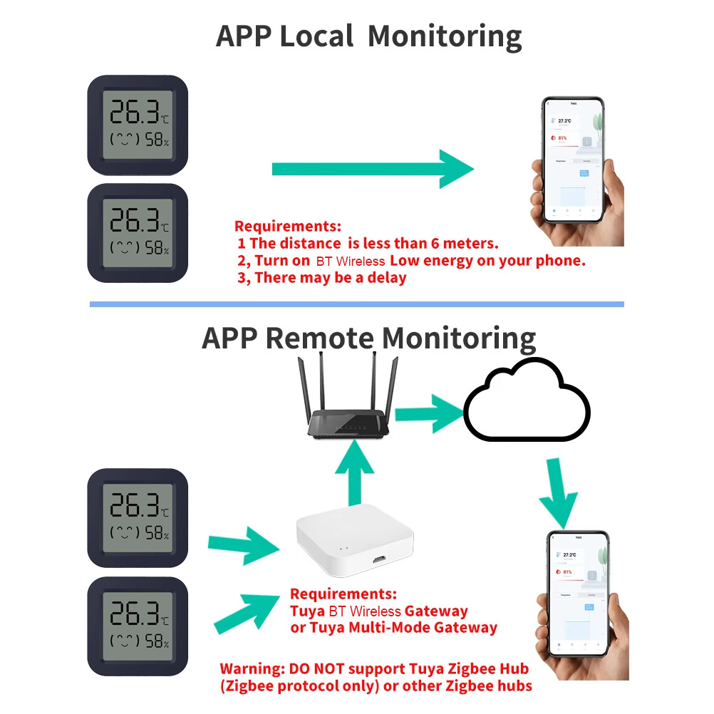 Mini Smart Thermometer Hygrome - مراجعة Temperature Humidity Sensor وسعره