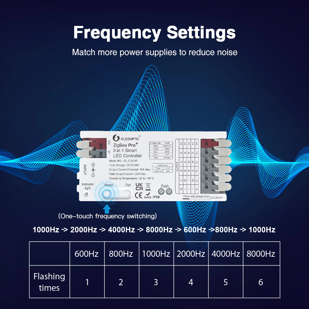 GLEDOPTO ZigBee 3.0 Pro+ 2 in  - مراجعة Zigbee Coordinator Stick وسعره