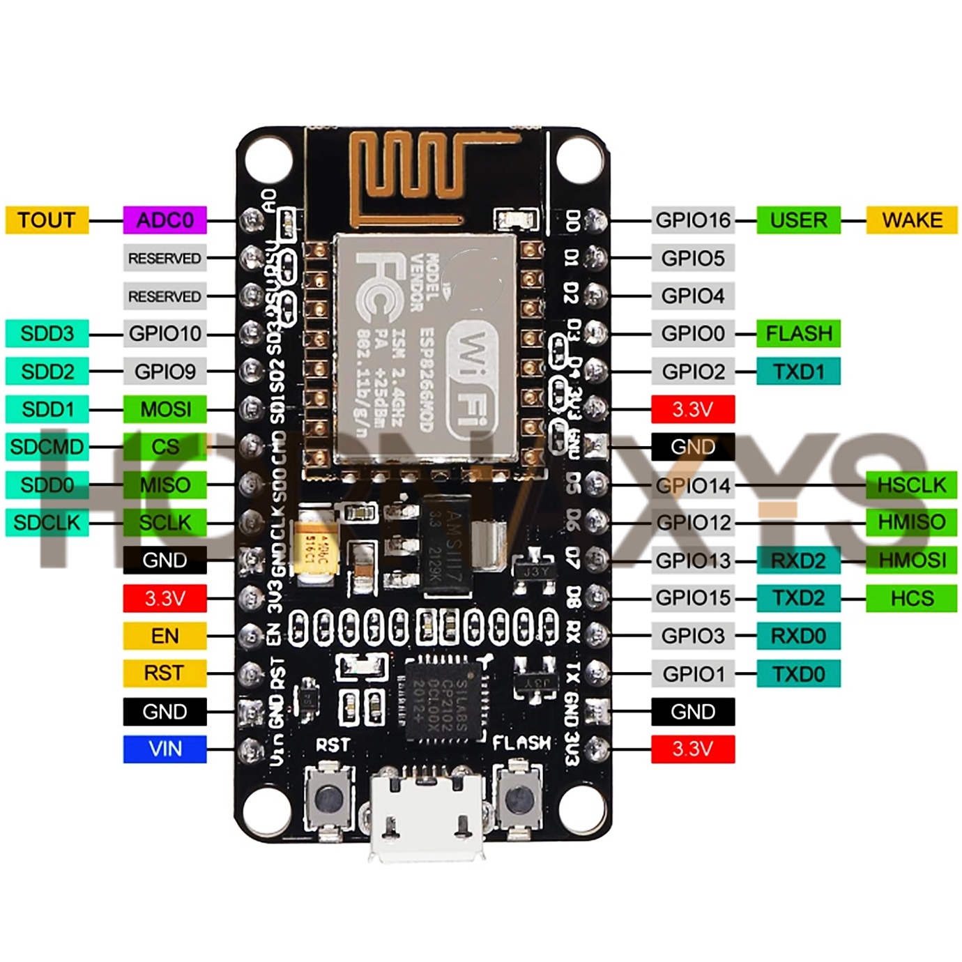 1-10PCS/Wireless Module CP2102 - مراجعة Esp8266 Nodemcu Board وسعره