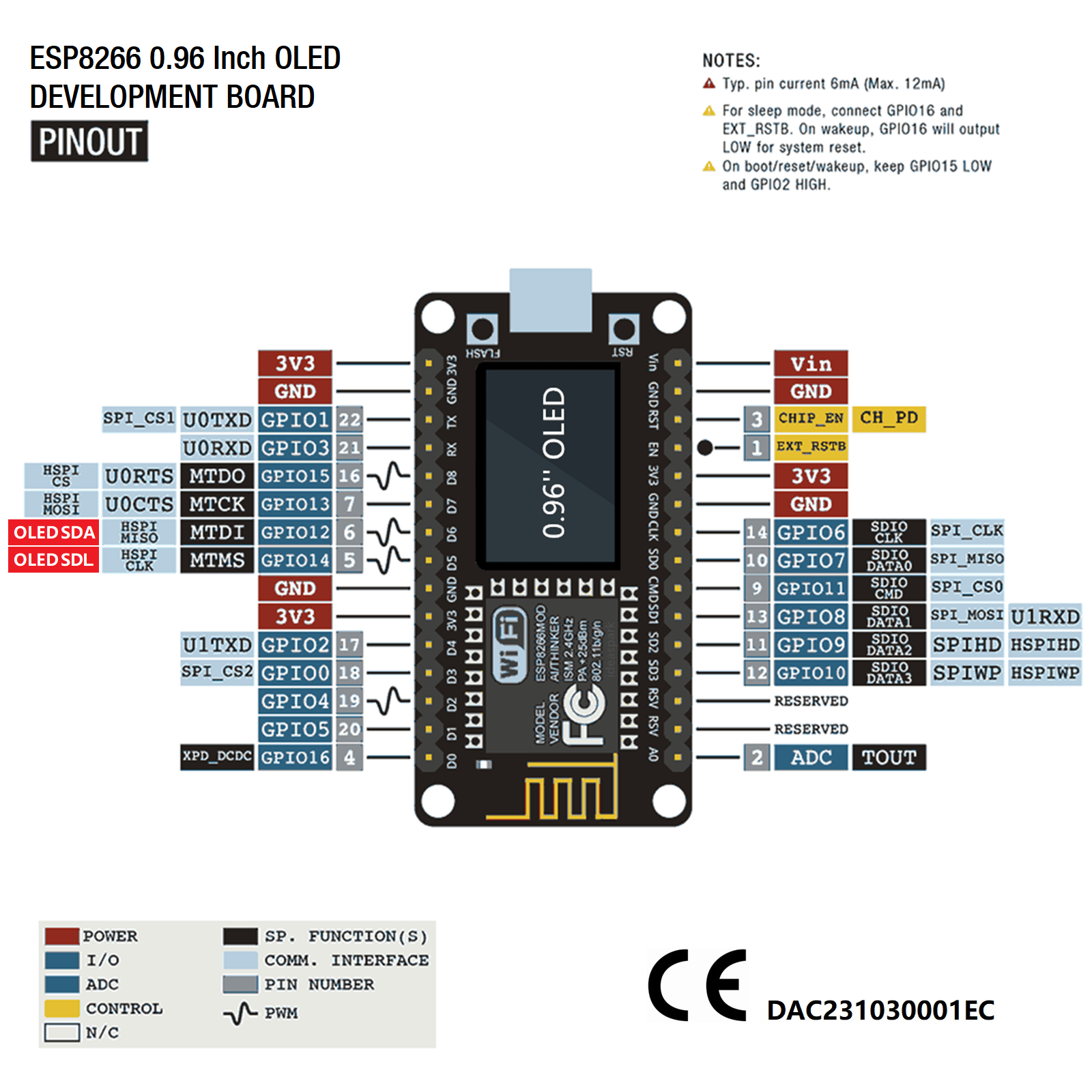 NodeMCU ESP8266 Development Bo - مراجعة Esp8266 Nodemcu Board وسعره