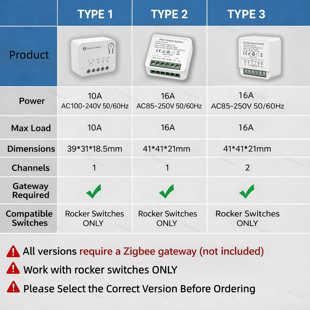 Tuya Zigbee 3.0 Smart Mini Swi - مراجعة Home Automation Diy وسعره