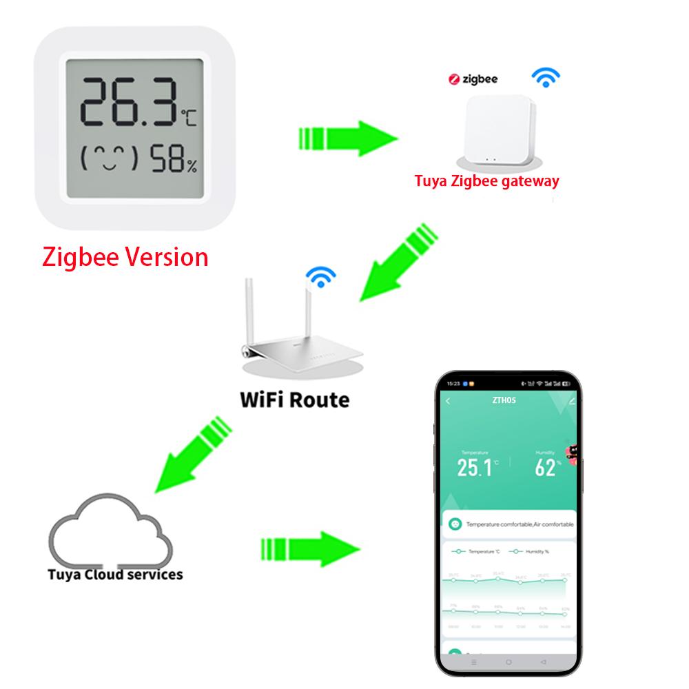 Zigbee2MQTT Tuya Temperature H - مراجعة Temperature Humidity Sensor وسعره